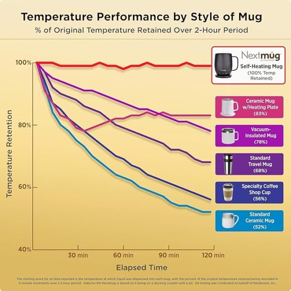 Nextmug - Temperature-Controlled, Self-Heating Coffee Mug - Image 4