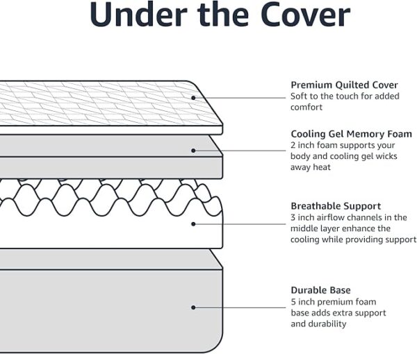Amazon Basics Memory Foam Mattress - Image 2